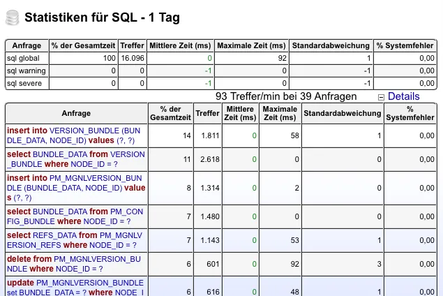 JavaMelody Report