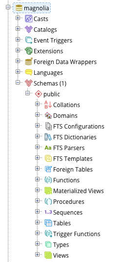 Database tree