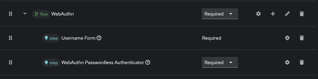 Order of executions